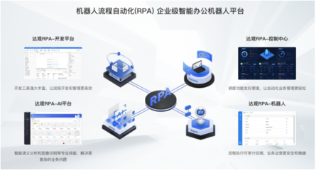 風(fēng)變科技與達觀數(shù)據(jù)戰(zhàn)略合作簽約，共創(chuàng)RPA教育領(lǐng)域新業(yè)態(tài)