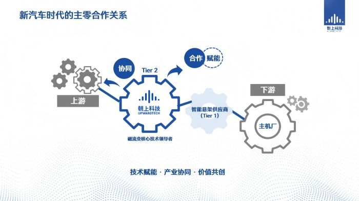朝上科技首席科學家李延成博士受邀出席AEE大會，探討智能科技領(lǐng)域前沿技術(shù)開發(fā)