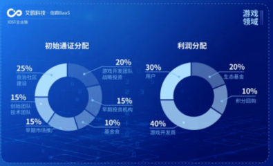 IOST“航母計劃”揚帆起航，艾鷗科技開放企業(yè)級商業(yè)化服務